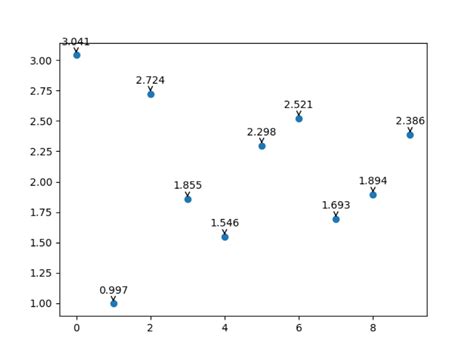 How To Use Labels In Matplotlib Riset