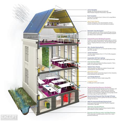 See more ideas about diagram architecture, architecture presentation, architecture drawing. Except Integrated Sustainability | BKCity Slim Refurbishment - Sustainable Renovation of TUDelft ...