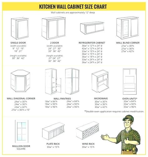 Learn about the standard width, depth, and height cabinet dimensions for base, wall we regret to inform you that after 28 years in business, mccoy's knotty alder cabinets & flooring has decided to close our doors. Pin on Elm St Kitchen