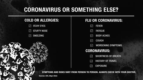 Flu Coronavirus Or Allergies How To Tell The Difference Cnn