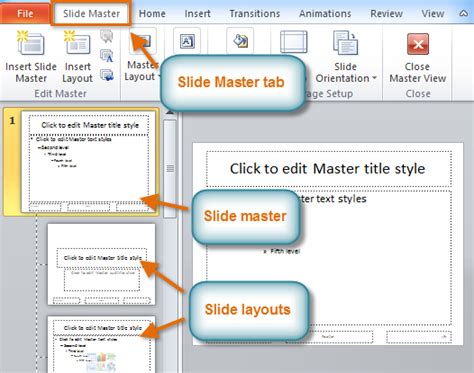How To Create A Master Slide In Powerpoint Pohperformance