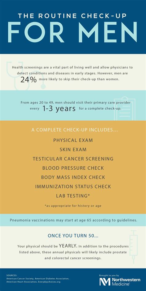 men's health screenings infographic | Health screening, Infographic health, Preventative health