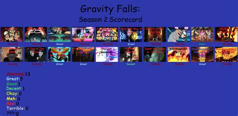 Outdatedgravity Falls Season 2 Scorecard By Manticoregreltin125 On