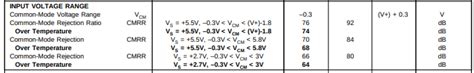 Comprendre Une Fiche Technique Dampli Op