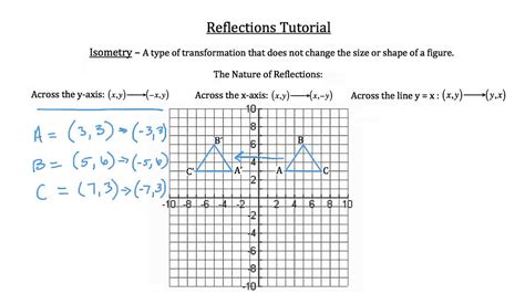 Transformational Geometry Reflections Youtube