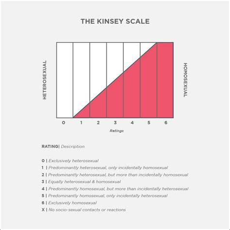 Kenzi Scale Test Telegraph