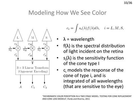 Ppt Lecture 12 Color Models Powerpoint Presentation Free Download