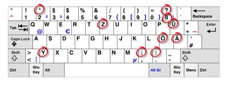 How To Write German Letters On American Keyboard
