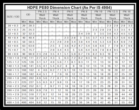 Pipe Diameter Chart