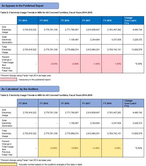 Audit Report On The Department Of Citywide Administrative Services