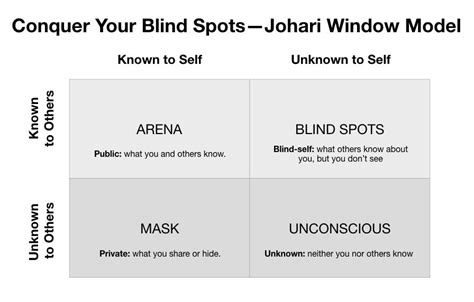 How To Conquer Your Blind Spots Personal Growth Medium