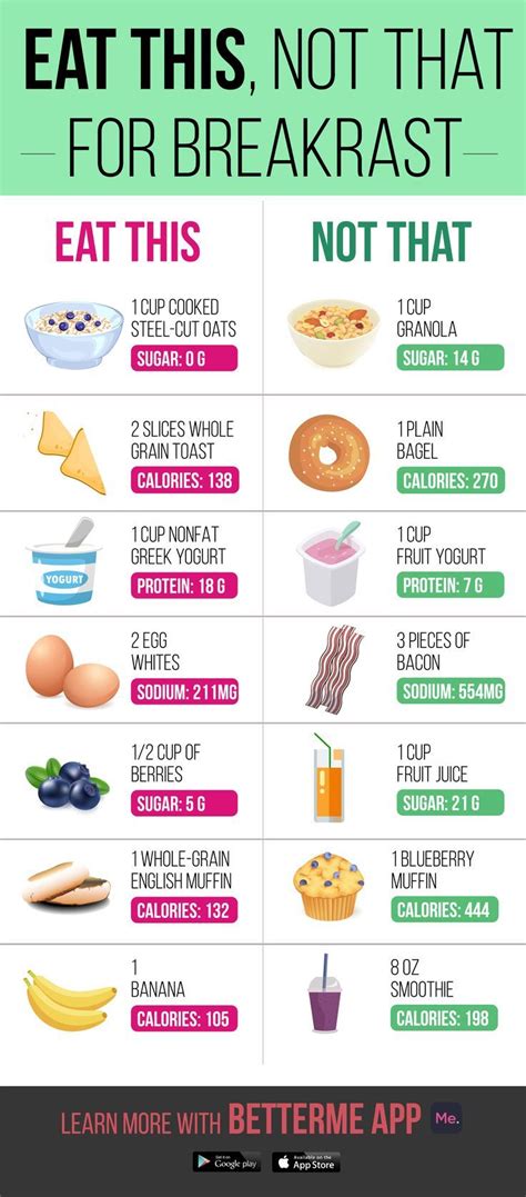 Easy Meal Plan Ideas For Weight Loss Food Recipe Story