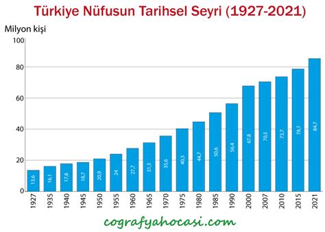 türkiye nüfusu giderek azalıyor uludağ sözlük galeri