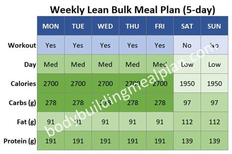 Lean Bulk Workout And Meal Plan Pdf