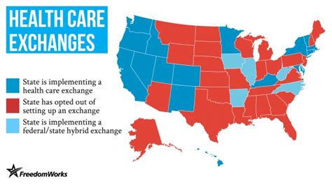 Health Care Exchanges Round 2 Freedomworks