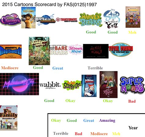 Cartoon Network Scorecard