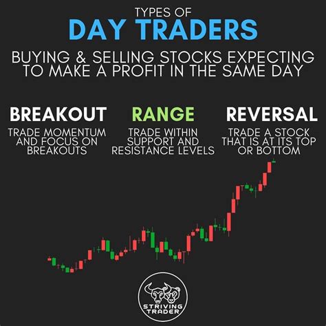 Day Traders Forex Trading Quotes Stock Trading Strategies Trading
