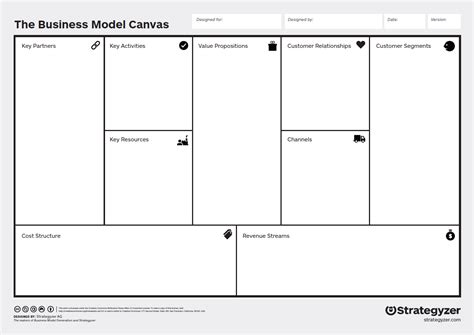 Business Model Canvas Template Excel