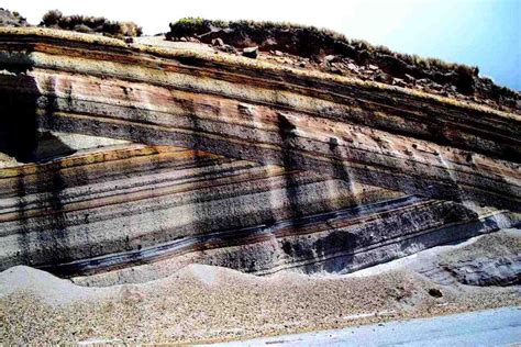 Types Of Unconformities Geology Geology Rocks Earth Science