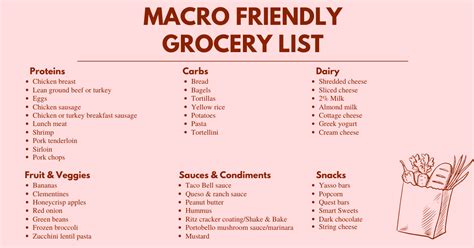 Macros (diet or weight loss program): The Ultimate Macro Friendly Grocery List | The Relatable Red