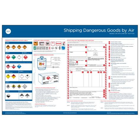 Shipping Dangerous Goods By Air Poster Icc Compliance Center Inc Canada