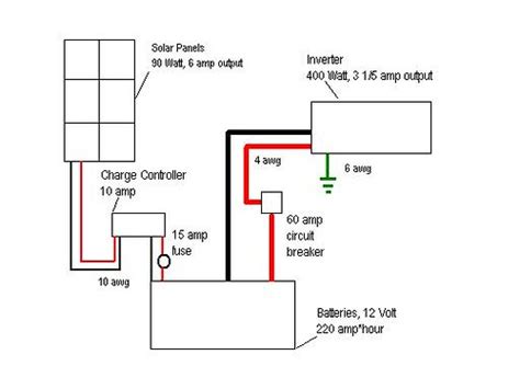 There are a few different ways to arrange panels, batteries, and connectors. Info Solar pv panels installation diagram | Energy Powers