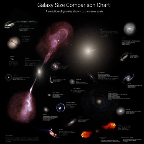How Big Are Galaxies Universe Today