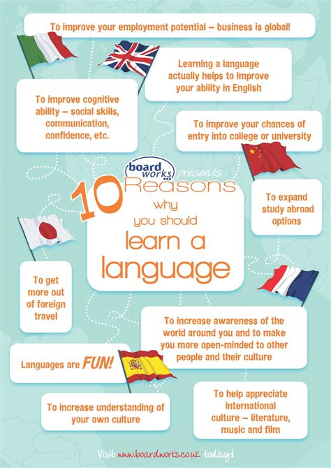 10 Reasons For Learning A Mfl Second Language Teaching German