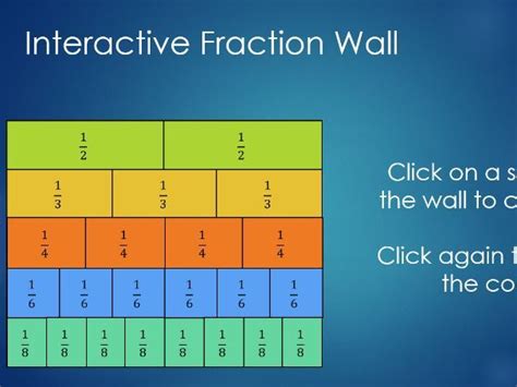 Interactive Fraction Wall Teaching Resources
