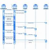 Photos of Uml Diagrams For Airline Reservation System