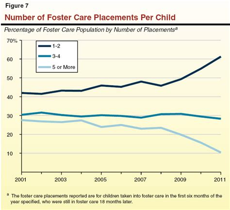 Everyone must be in good health and all adults age 19 or. Protecting Children From Abuse And Neglect: Trends and Issues