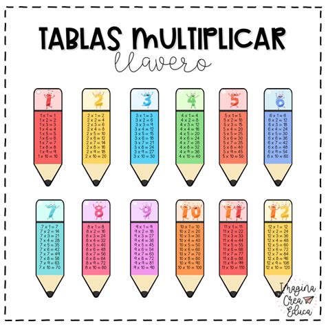 Llavero Tablas De Multiplicar