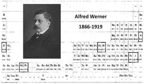 Alfred Werner Overlooked Genius Of The Periodic System Kurushkin