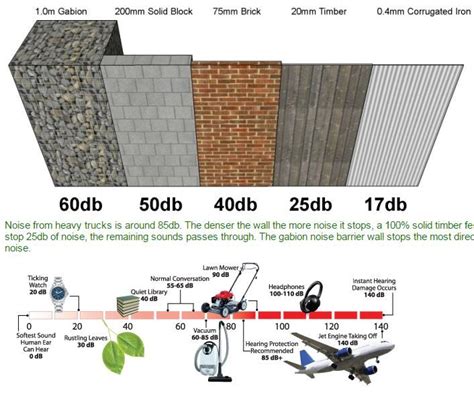 You can also paint it to blend in to any environment. Sound pentration and reduction of noise fence | Noise ...