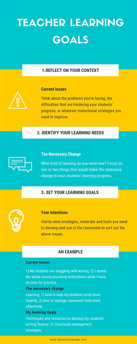 How To Choose The Right Teacher Professional Development Programme