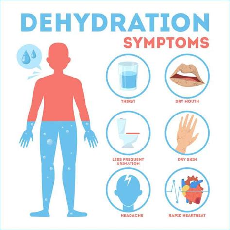 Signs And Symptoms Of Dehydration Severe Dehydration