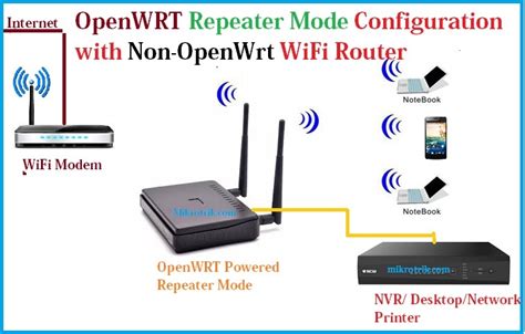 Tp Link Cpe Mbps Outdoor Device Repeater Mode Configuration