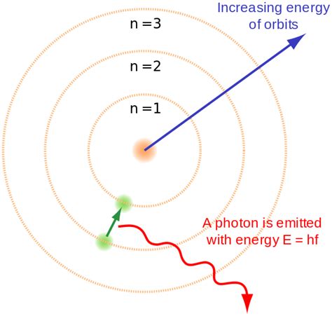 Difference Between Rutherford And Bohr Model Definition Explanation