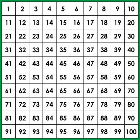 10 Best 100 Chart Printable Pdf For Free At Printablee Number Chart