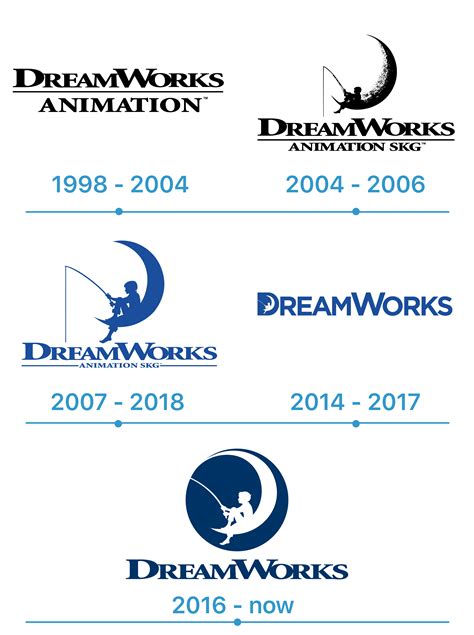 Dreamworks Logo Png Image Hd Png All Png All