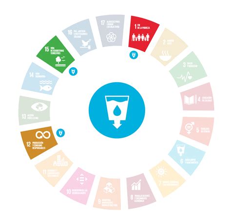 Objetivo De Desarrollo Sostenible 6 Agua Limpia Y Saneamiento Agenda