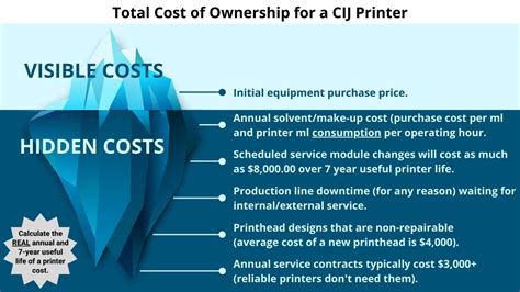This often means wearing pieces of jewelry such as rings, or display the most common type of work for a hand model is commercial, usually shooting for advertising campaigns. Continuous Small Character Inkjet Printers (CIJ): How Much ...