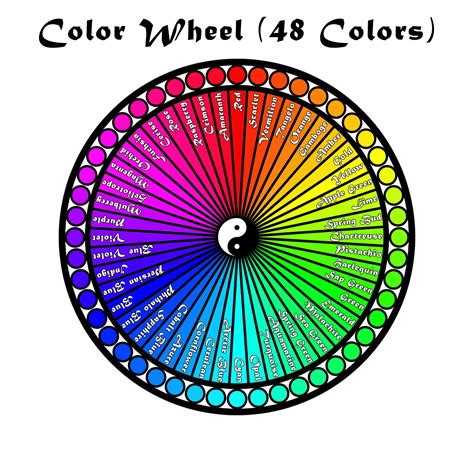 Rainbow Color Chart Wheel