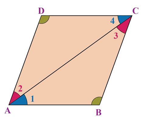 Parallelogram Solved Examples Geometry Cuemath