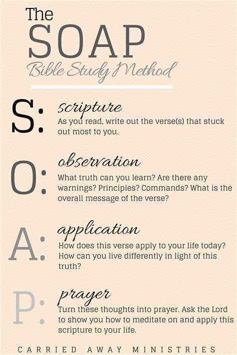 25 › Soap Methode Des Bibelstudiums 1 Soap Bible Study Bible