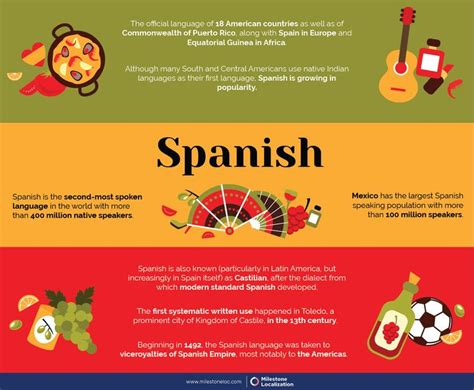 Spanish Language Infographics How To Speak Spanish Spanish Spanish