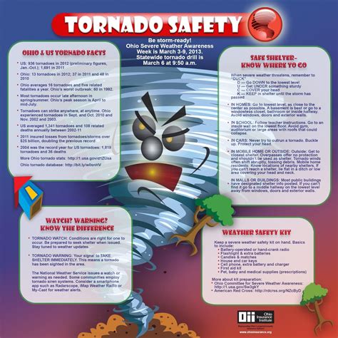 Diagram Diagram Of Tornado Safety Mydiagramonline