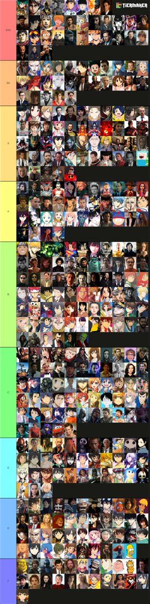 Fictional Character Many Tier List Community Rankings Tiermaker Hot Sex Picture