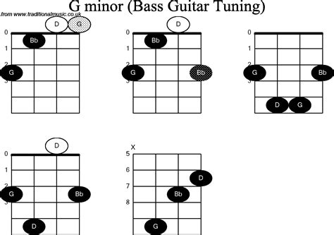 Bass Guitar Chord Diagrams For G Minor