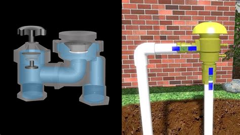 Choosing A Backflow Preventer Youtube